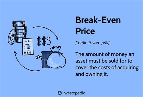 even pricing examples|Break.